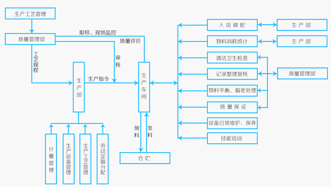 生产制造.jpg